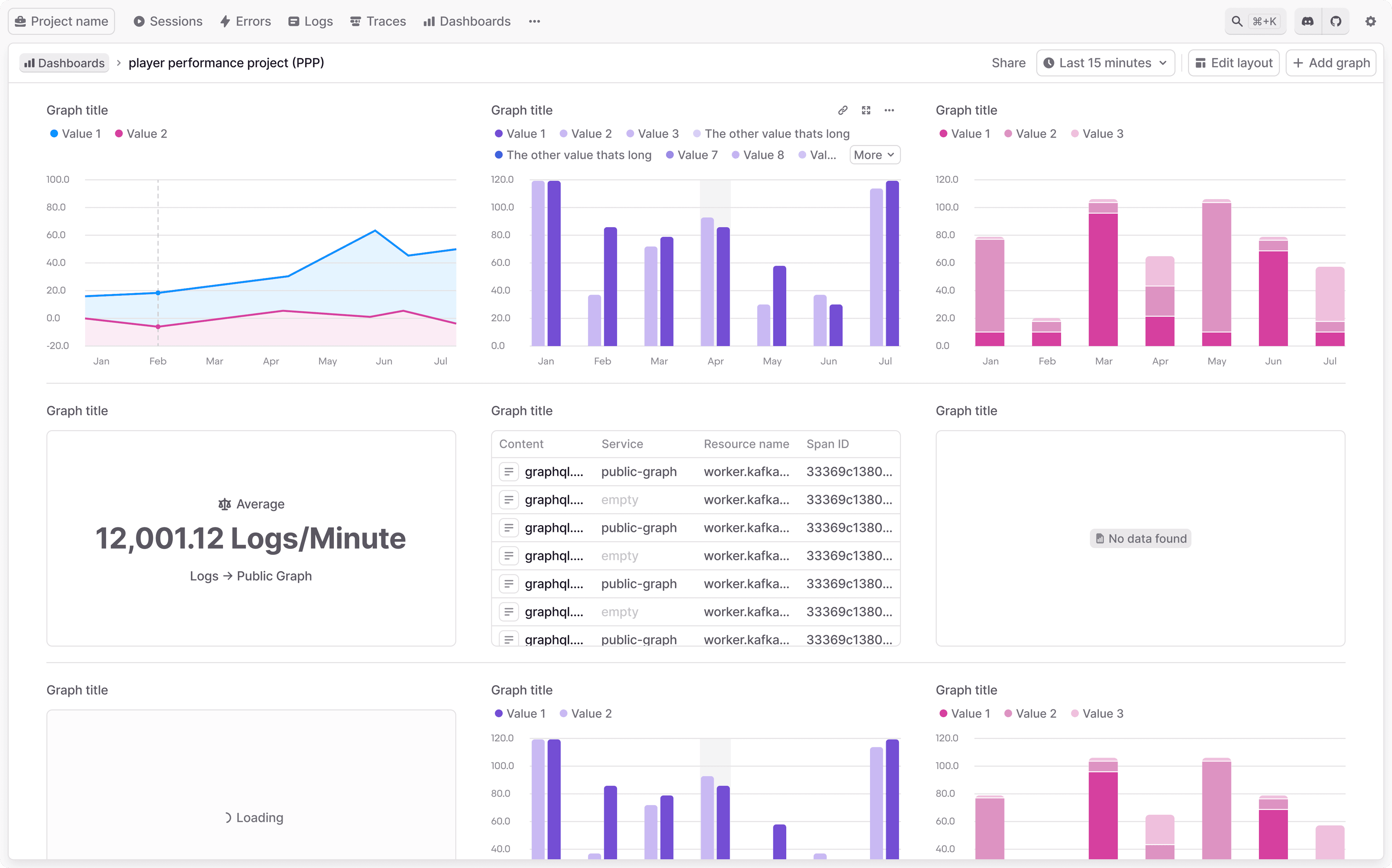 Dashboard page