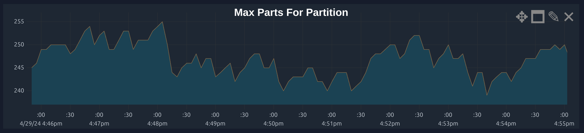 ClickHouse Max Parts For Partition